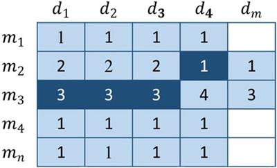 WVMDA: Predicting miRNA–Disease Association Based on Weighted Voting